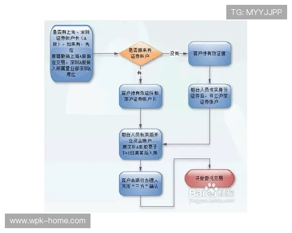 欧博会员注册流程详细步骤及注意事项解析